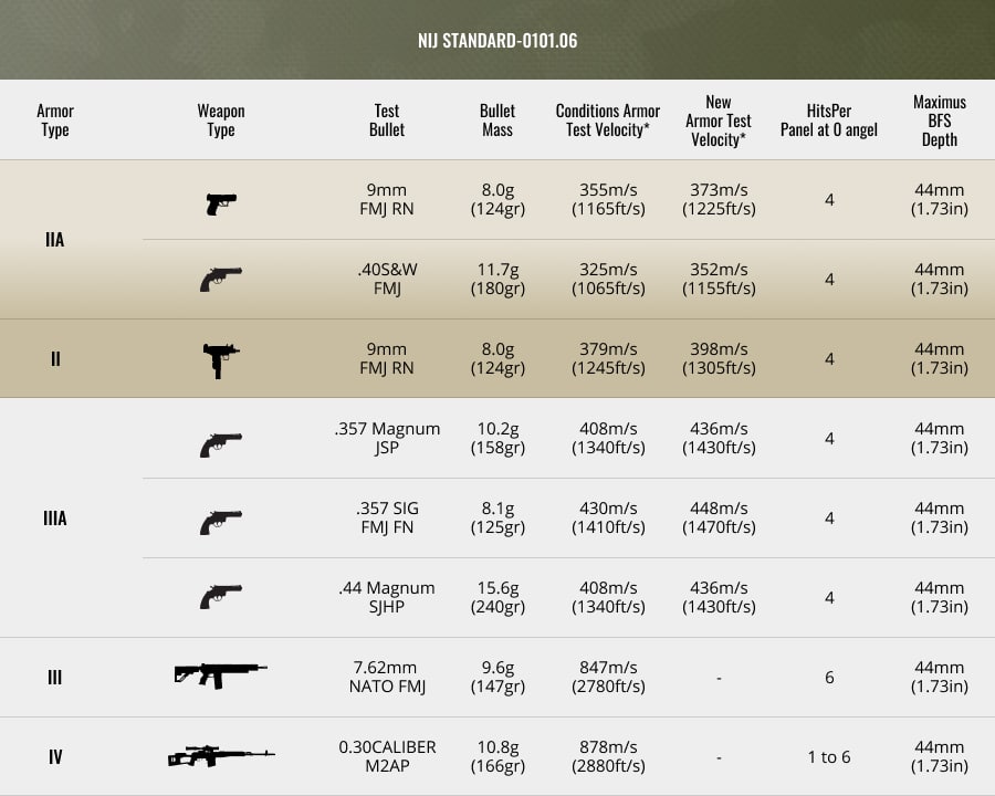 NIJ Level III Rifle Rated Armor Plate, NIJ Certified